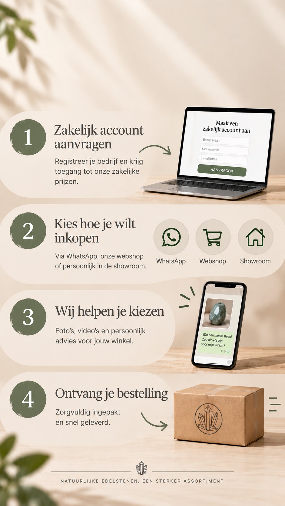 Stappenplan inkopen mobiel